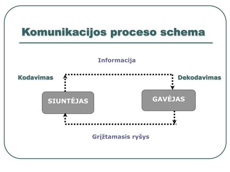 Schema, kaip vyksta bankroto procesas