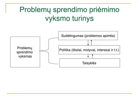 Problemų sprendimo schema