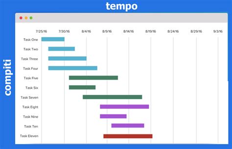 Temperatūrinės tolerancijos diagramma