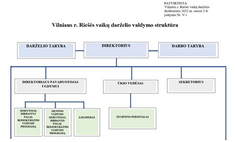 VIN kodo struktūros schema