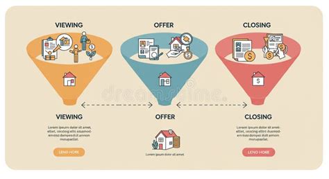 Schemas and infographics illustrating the stages of a real estate transaction