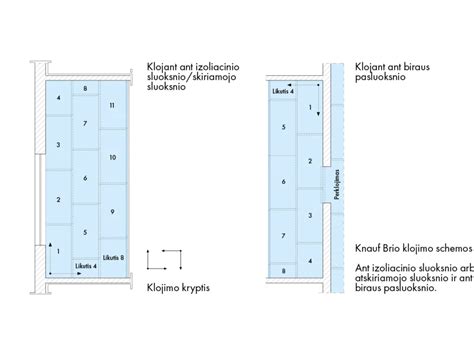 Grindų plytelių klojimo procesas