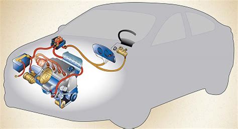 schematinis automobilio elektros sistemos pavaizdavimas