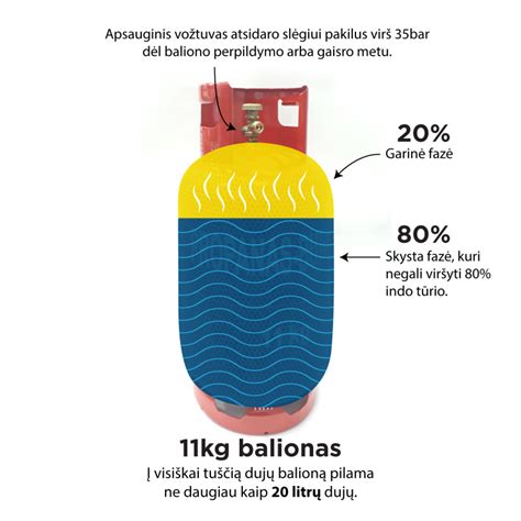 Dujų baliono reduktoriaus schematinis vaizdas