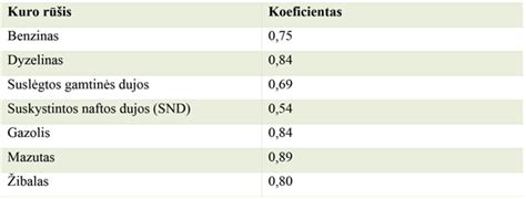 scheminis taršos šaltinių vaizdas