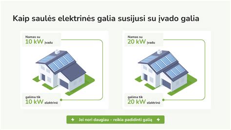 Saulės elektrinės galios pasirinkimas pagal elektros suvartojimą