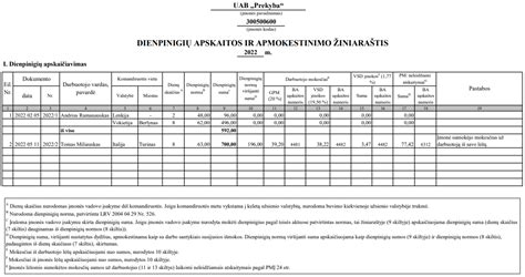Degalų sąnaudų apskaitos dokumentai