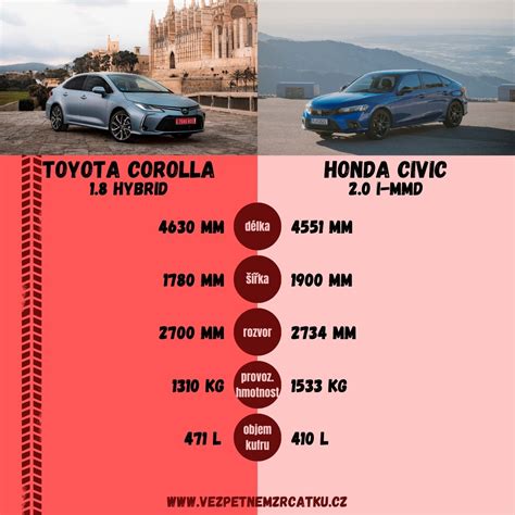 Infografika: Privalumai, renkantis Toyota Corolla variklio apsaugą