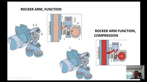 Volvo Engine Brake (VEB) veikimo principas