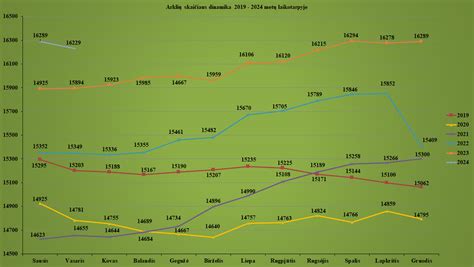 Statistika apie automobilių skaičiaus augimą pasaulyje
