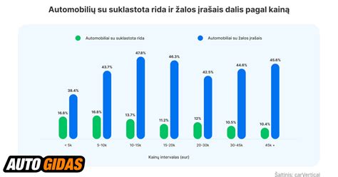 Infografika: alternatyvūs būdai įsigyti automobilį pigiau