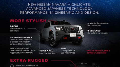 Infografika, iliustruojanti Nissan radijo atrakinimo žingsnius