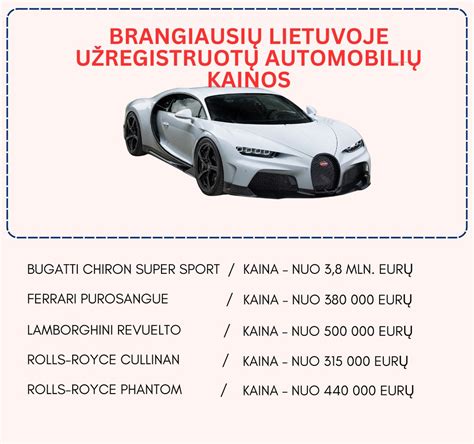Statistika apie automobilių techninės apžiūros rezultatus Lietuvoje