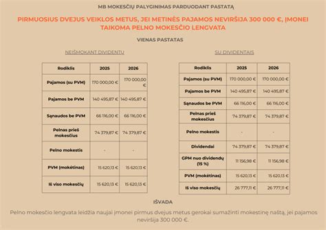 Danijos automobilių mokesčių palyginimas