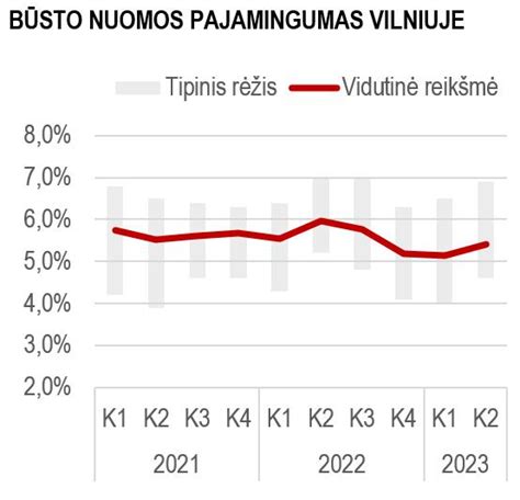 Infografika su priekabų nuomos kainų palyginimu