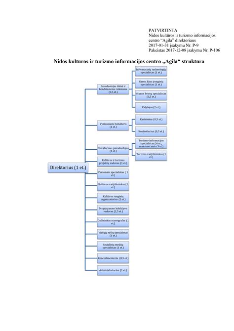 Kontaktinė informacija ir adresas