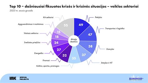 Grafikas, lyginantis agresyvų ir ekonomišką vairavimą