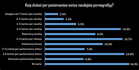 Statistika apie vaiko pornografijos paplitimą
