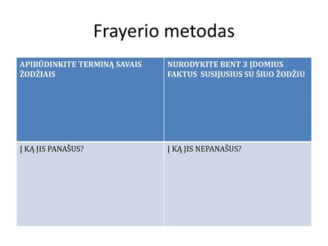 Rangavimo metodas eiga