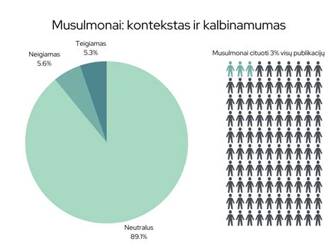 Vaizdinė medžiaga, iliustruojanti įvairius žiniasklaidos turinio tipus