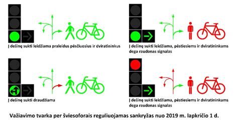 šviesoforo signalų reikšmės ir reguliuotojo gestų iliustracija