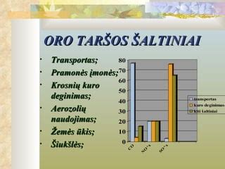 Infografika: automobilių taršos poveikis aplinkai