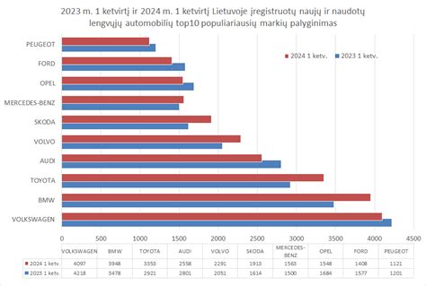 Infografika: Naujų ir naudotų dalių palyginimas