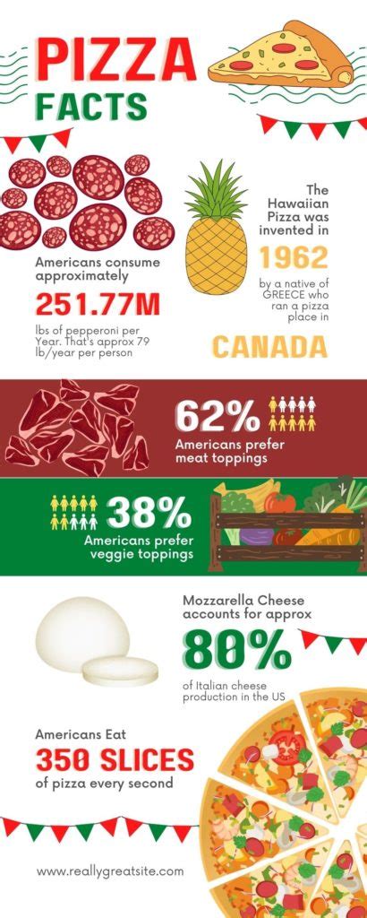 Infografika: Reikalavimai lizingui