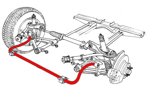 Schema automobilio pakabos su stabilizatoriaus elementais
