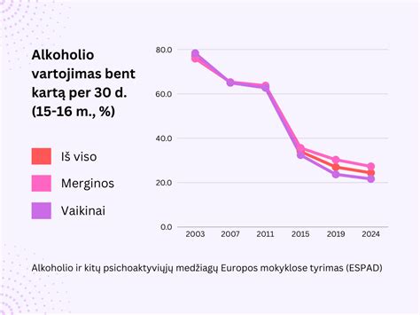 Statistika apie alkoholio poveikį vairavimui