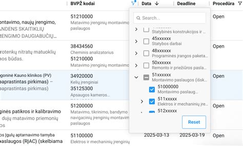 Grafikas su BVPŽ kodų struktūra