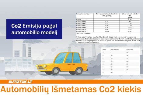 Schema, kaip nustatomas CO2 kiekis automobiliui