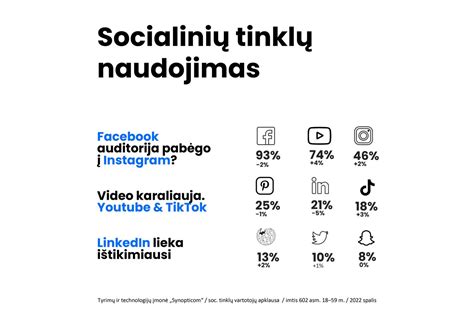 Socialinių tinklų vartojimo taisyklės