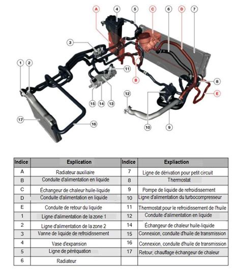 BMW E46 galinio žibinto schema