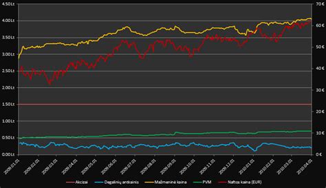 Grafikas rodantis Aeolus padangų pardavimų augimą