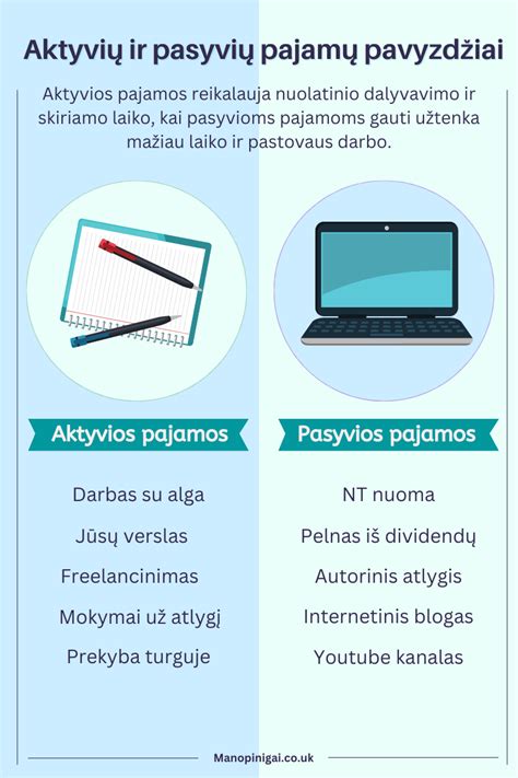 Infografika, lyginanti aktyvių ir pasyvių kolonėlių privalumus