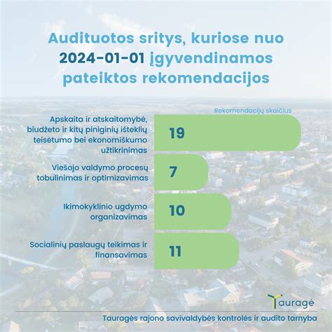 Infografika: palyginimas tarp dabartinės ir siūlomos taršos kontrolės sistemos