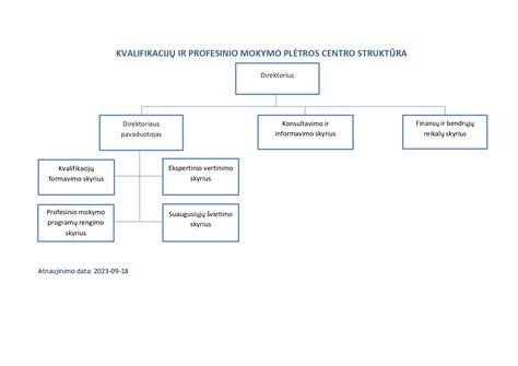 Mokymo plano struktūra