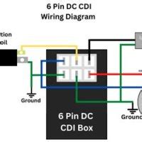 Atrakinto CDI modulio schema