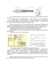 Schematinis dyzelinio variklio pakaitinimo žvakių sistemos pavaizdavimas