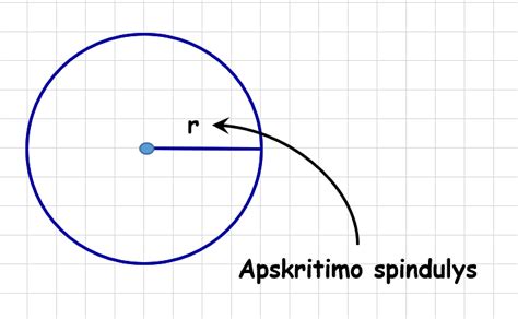 Apskritimo spindulys ir lankas, atitinkantis 1 radianą