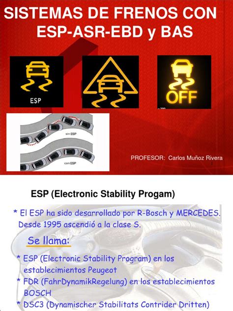 Schema, palyginanti ASR, TCS ir ESP sistemas