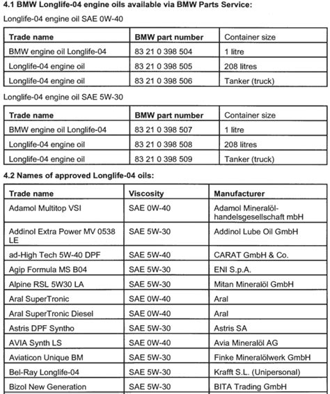 BMW Longlife specifikacijų lentelė