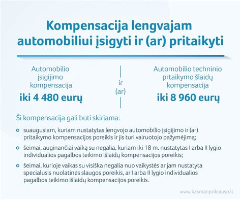 Automobilio išlaidų palyginimas