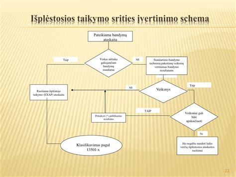 Teisinė schema dvigubų netesybų taikymo