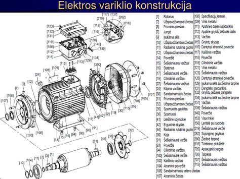 Variklio ardymo schema