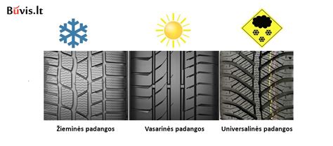 Kryptinis padangos protektoriaus raštas