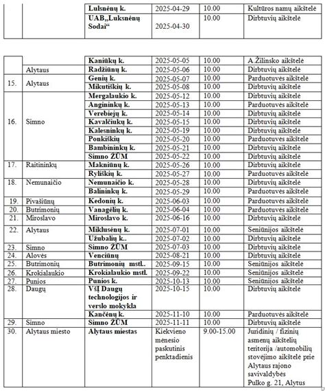 Schema su techninės apžiūros trūkumų klasifikacija