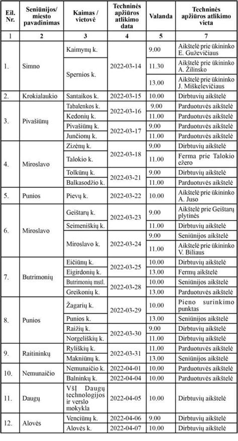 Kalendorius su pažymėtomis techninės apžiūros datomis