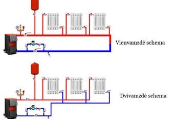 Salono šildymo radiatoriaus schema